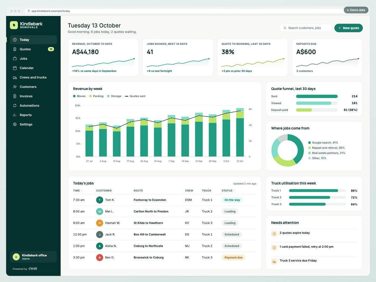 Desk admin dashboard